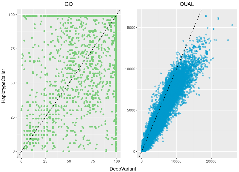 gq_values